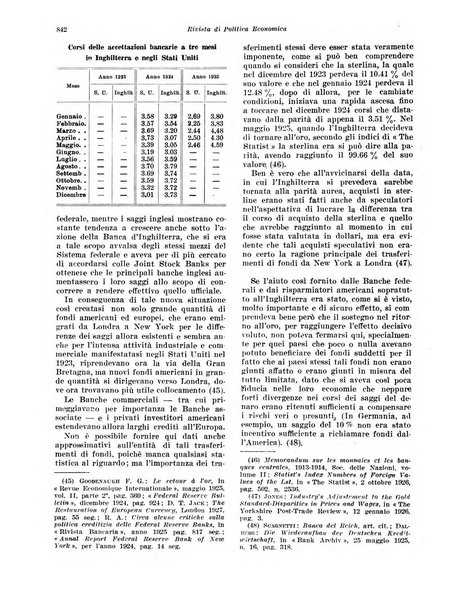 Rivista di politica economica