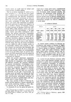 giornale/VEA0009251/1929/unico/00000880