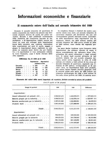 Rivista di politica economica