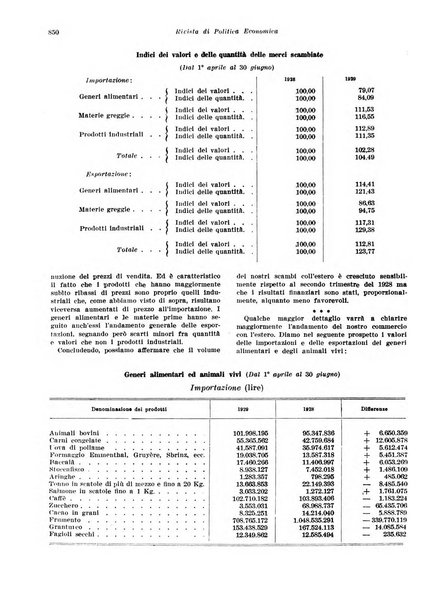 Rivista di politica economica