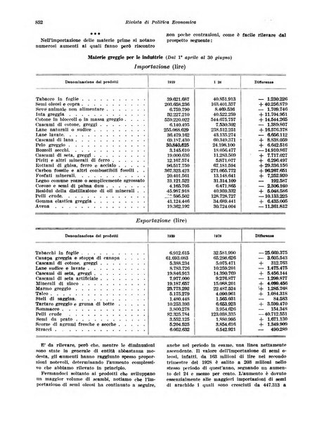 Rivista di politica economica