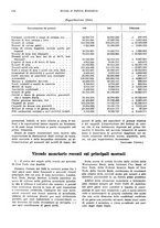 giornale/VEA0009251/1929/unico/00000892