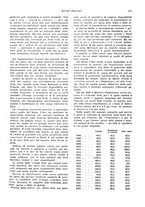giornale/VEA0009251/1929/unico/00000907