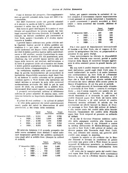 Rivista di politica economica