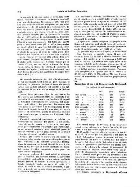 Rivista di politica economica