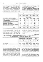 giornale/VEA0009251/1929/unico/00001034