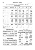 giornale/VEA0009251/1929/unico/00001036