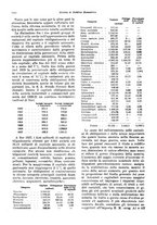 giornale/VEA0009251/1929/unico/00001064