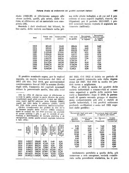 Rivista di politica economica