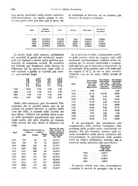 Rivista di politica economica