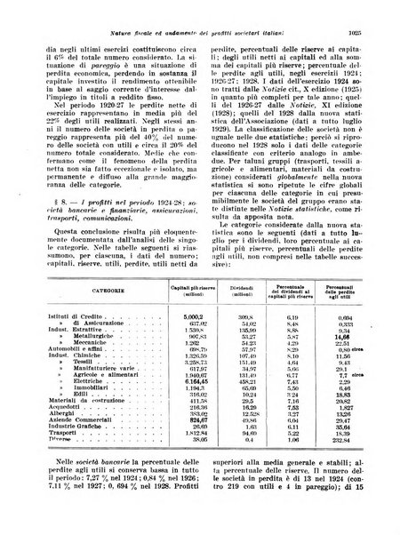 Rivista di politica economica