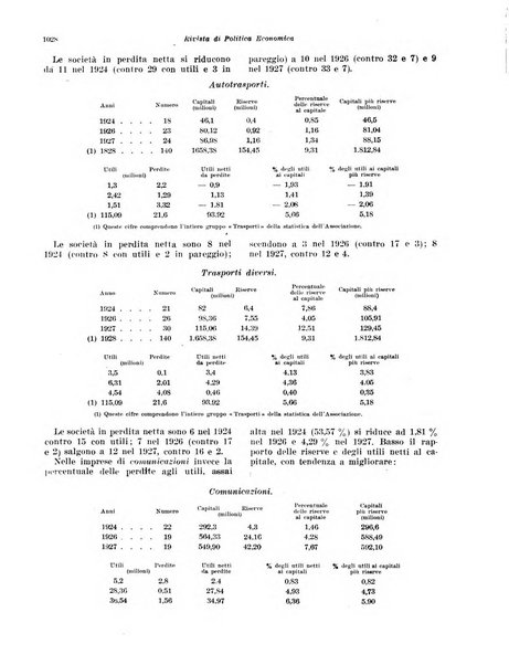 Rivista di politica economica