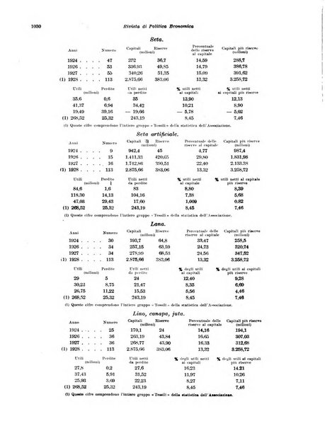 Rivista di politica economica