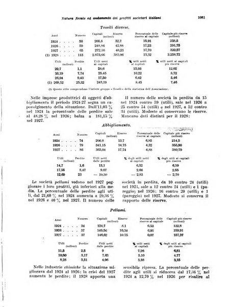 Rivista di politica economica