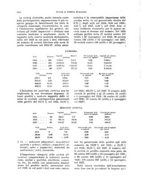 Rivista di politica economica