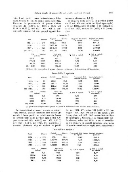 Rivista di politica economica