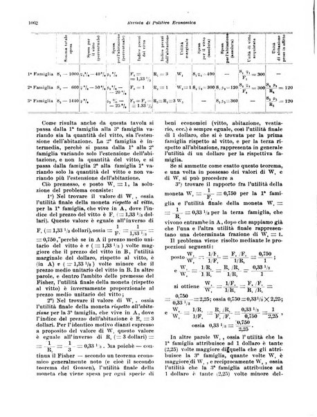 Rivista di politica economica