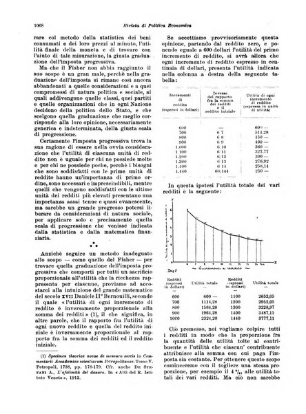 Rivista di politica economica