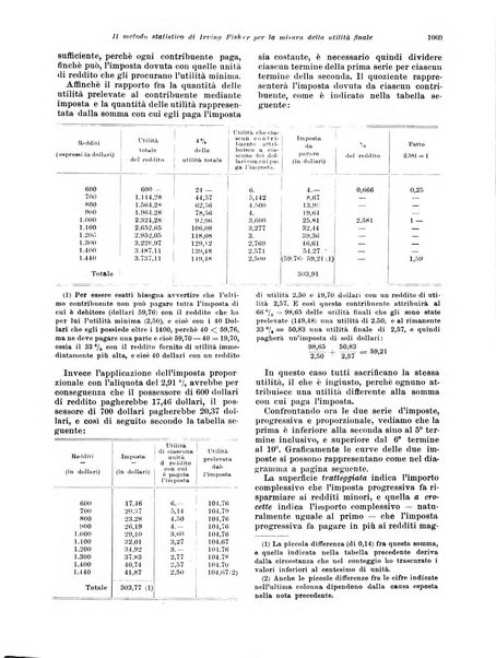 Rivista di politica economica