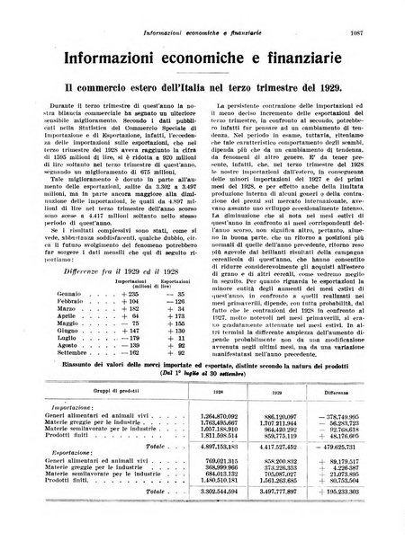 Rivista di politica economica