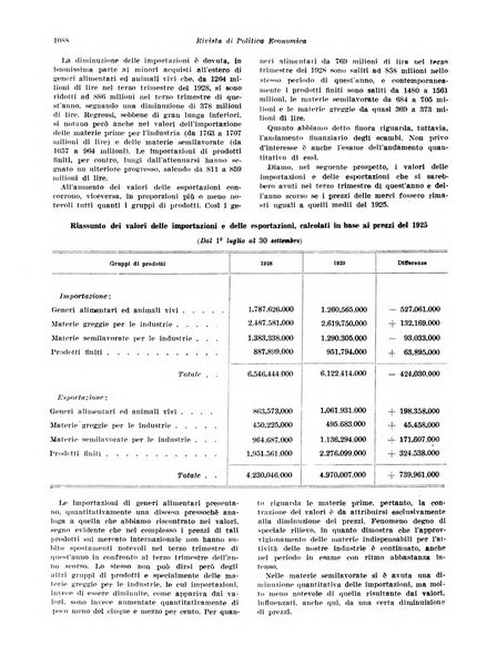 Rivista di politica economica