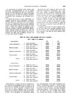 giornale/VEA0009251/1929/unico/00001133