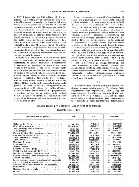 Rivista di politica economica