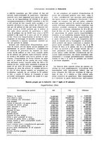 giornale/VEA0009251/1929/unico/00001135
