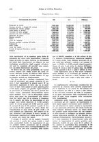 giornale/VEA0009251/1929/unico/00001136