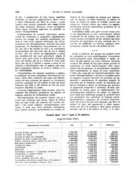 Rivista di politica economica