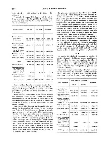 Rivista di politica economica