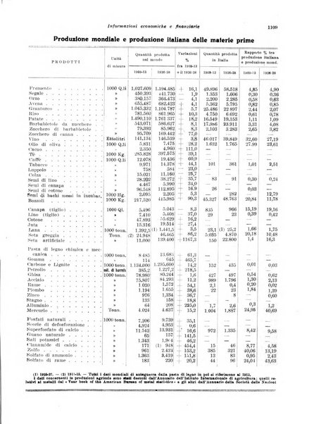 Rivista di politica economica