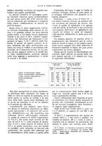 giornale/VEA0009251/1930/unico/00000046