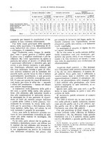 giornale/VEA0009251/1930/unico/00000048