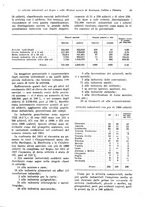 giornale/VEA0009251/1930/unico/00000049