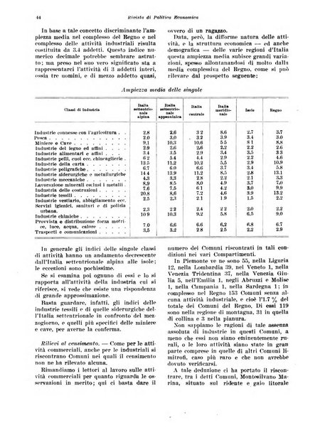 Rivista di politica economica