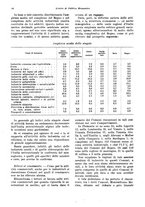 giornale/VEA0009251/1930/unico/00000050