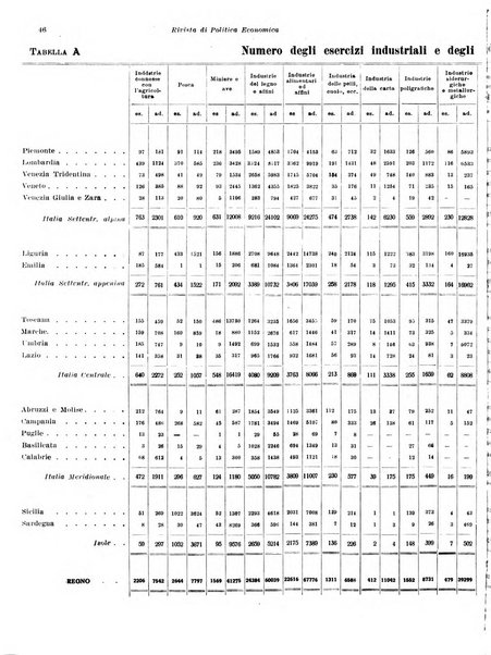 Rivista di politica economica