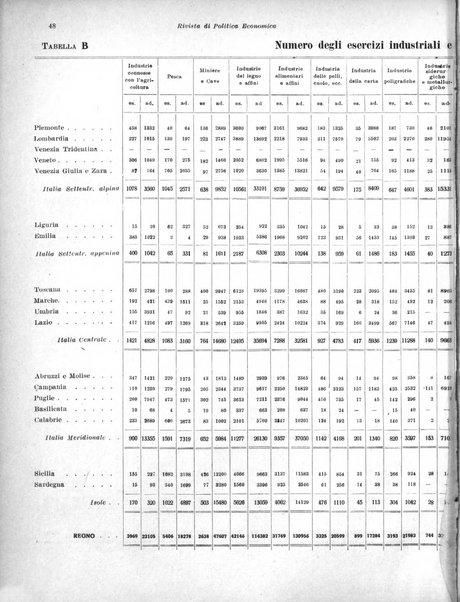 Rivista di politica economica