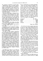 giornale/VEA0009251/1930/unico/00000069