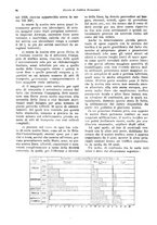 giornale/VEA0009251/1930/unico/00000070