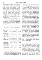 giornale/VEA0009251/1930/unico/00000076