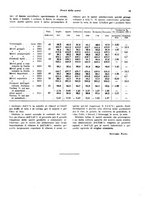 giornale/VEA0009251/1930/unico/00000095