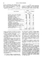 giornale/VEA0009251/1930/unico/00000098