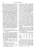 giornale/VEA0009251/1930/unico/00000158