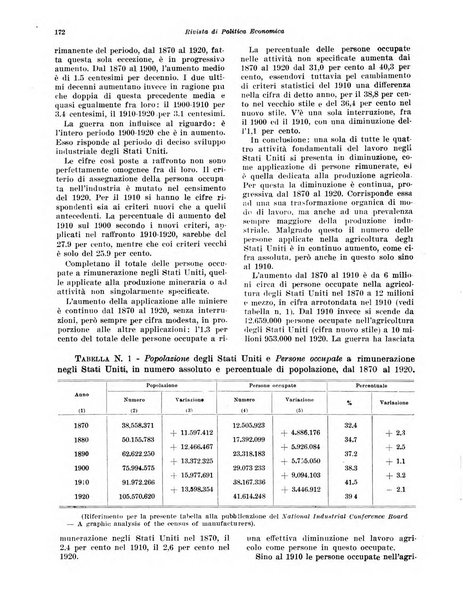 Rivista di politica economica