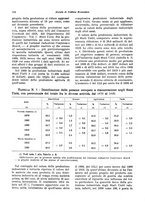 giornale/VEA0009251/1930/unico/00000184