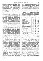 giornale/VEA0009251/1930/unico/00000187