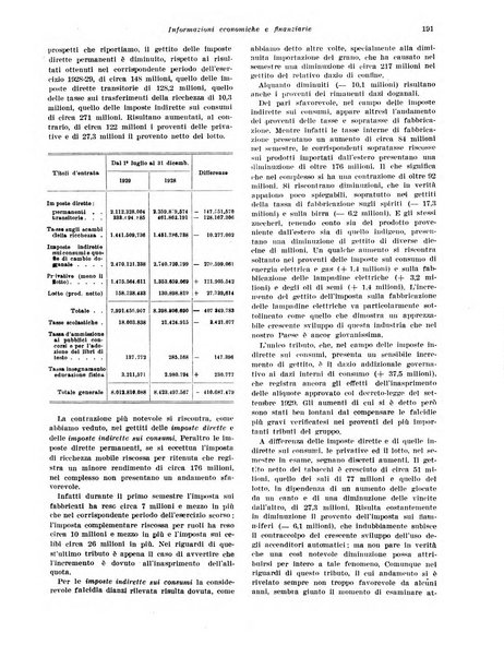 Rivista di politica economica