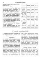 giornale/VEA0009251/1930/unico/00000202